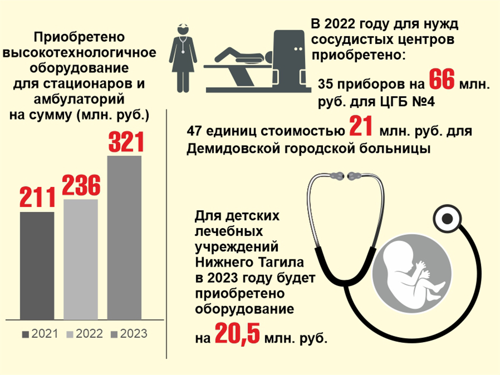 Медицинские перспективы Нижнего Тагила - Тагильский рабочий